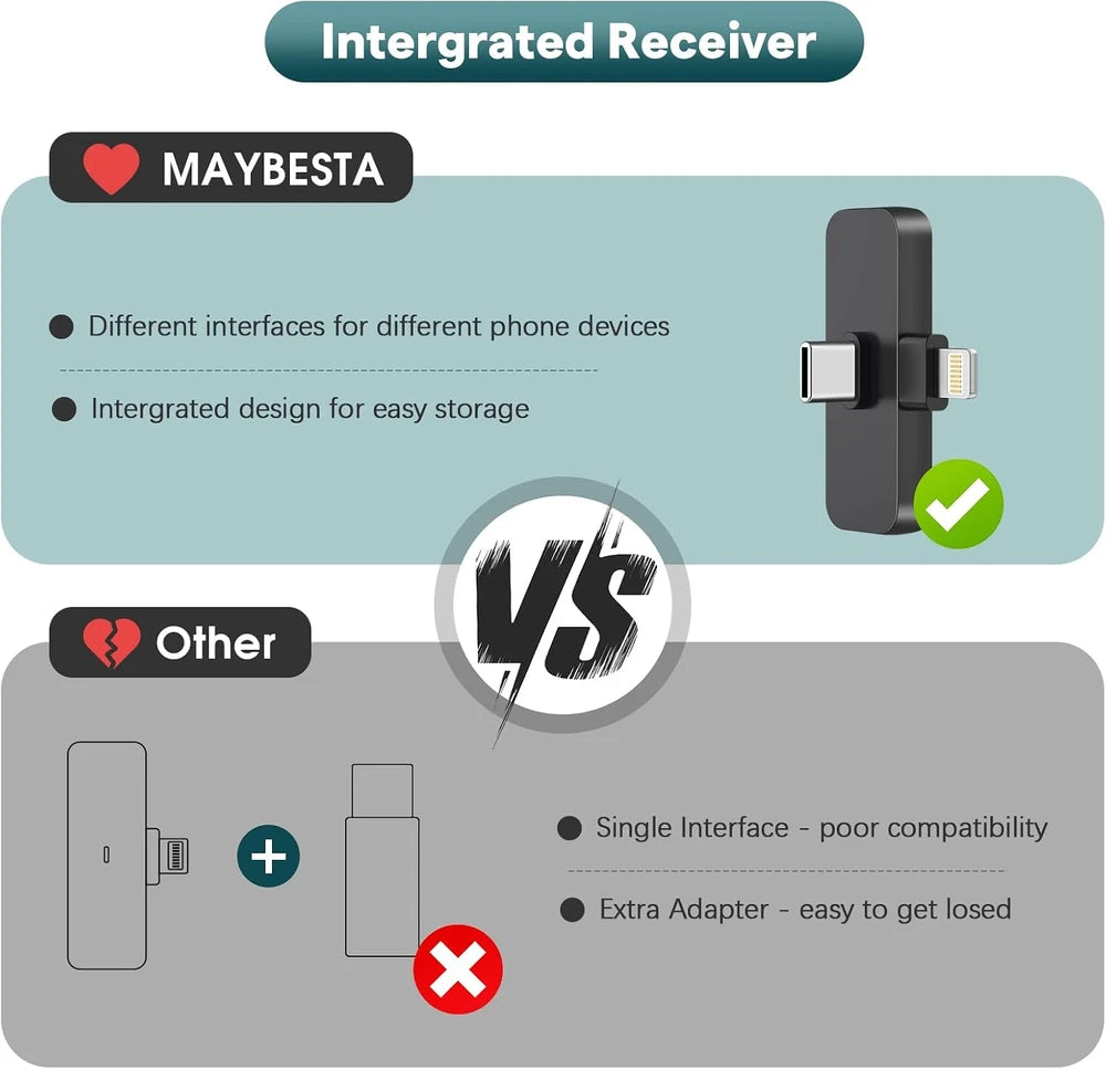 Wireless Lavalier Microphone – Clip-On Mic for iPhone, Android & Content Creators